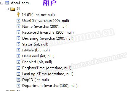 录播教室预约系统(一)-数据库表