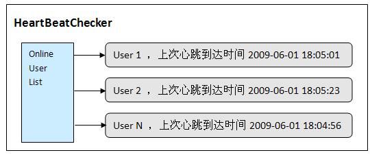 心跳监测器 IHeartBeatChecker