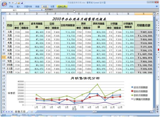 Spread for Windows Forms快速入门(1)---开始使用Spread