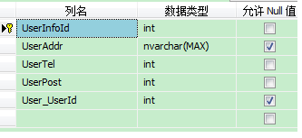 在MVC3中使用code first生成数据局库并操作数据库
