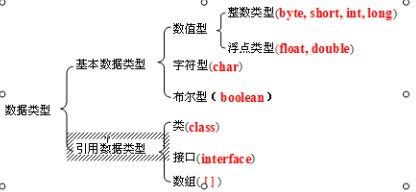 Java基础语法（基本语句）