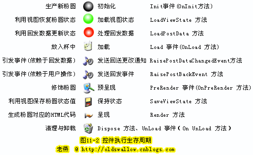 一篇非常好的服务器控件原理讲解文章