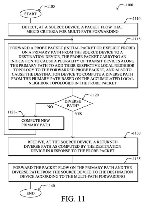 On-demand diverse path computation for limited visibility computer networks