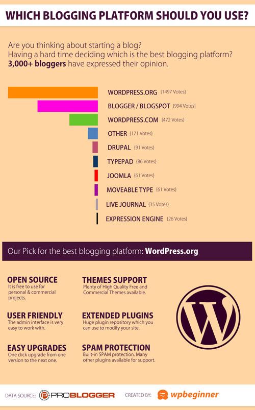 数据之美：Infographics 终极探索