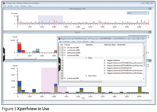 Core OS Events in Windows 7, Part 1