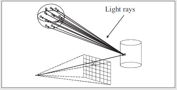 [Raytracing]光线追踪的问题和解决方案