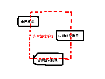 做项目的公司如何做技术积累——对以前工作的一些回想