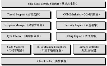 关于.net那点事儿