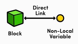 谈Objective-C block的实现