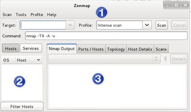 端口扫描器——ZenmapKail Linux渗透测