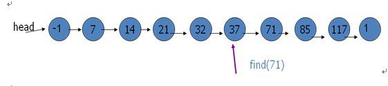 Redis内存存储结构分析