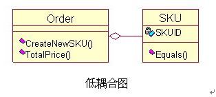 模式和原则