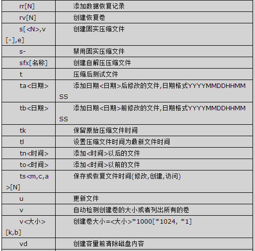 C#操作压缩文件(rar,zip,gzip,winform/asp.net)