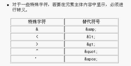 xml--小结③DTD的基本语法（看懂即可）