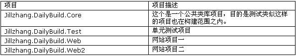 如何用CruiseControl.Net来进行持续化集成