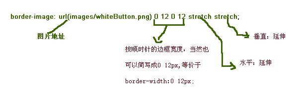 css3_快速弄明白border-image