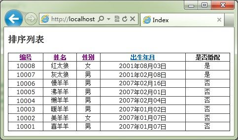 ASP.Net MVC 3.0 之 MVCContrib的使用