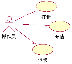 机房收费系统——UML用例图