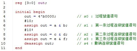 关于Verilog中的几种赋值语句
