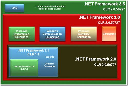 NetFx3.5