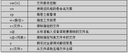 C#操作压缩文件(rar,zip,gzip,winform/asp.net)