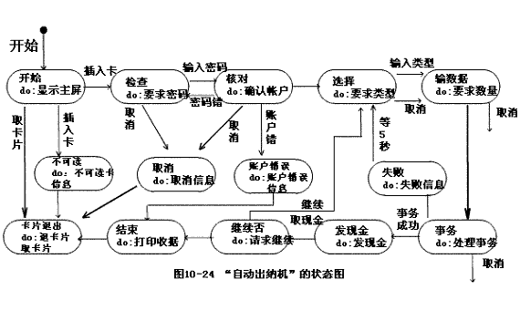 面向对象