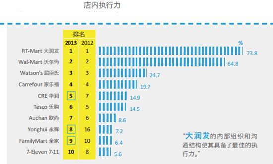 【行业干货】2013中国零售商排名 - 课程公告板 - 京东内部论坛 - Powered by Discuz!