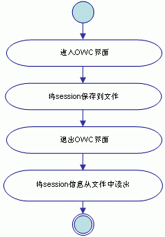 福田区卫生局社区信息平台