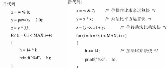 C代码优化的一些方法