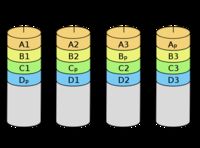 RAID(Redundant Array of Independent Disk 独立冗余磁盘阵列）