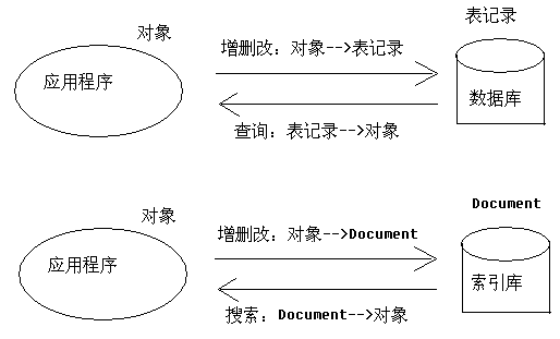 Apache Lucene 3.x推荐教程