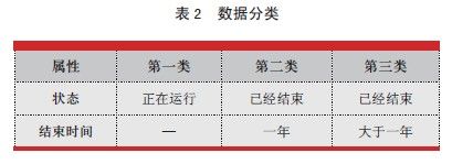 大数据迁移实践之路