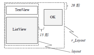 Android的一个Relative Layout的简单例子