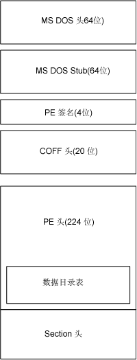 《Expert .NET 2.0 IL Assembler》 第四章 托管可执行体文件的结构 4.1 PE/COFF头（一）