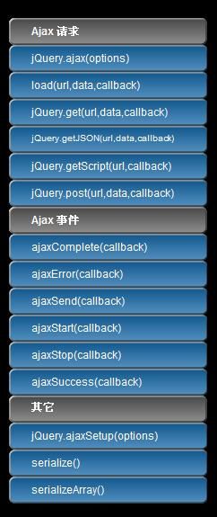 jQuery--Ajax