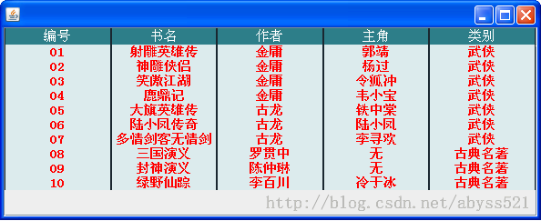 java表格的使用 单元格绘制二