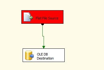 Flat File source fails in the data flow task