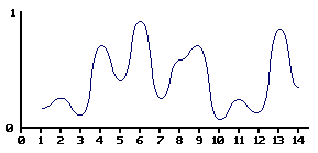 perlin噪声函数