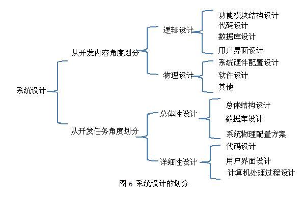 10分钟了解软件开发全过程