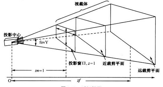 WorldWind源码剖析系列：视景体类Frustum