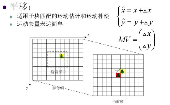 视频编解码学习之二：编解码框架