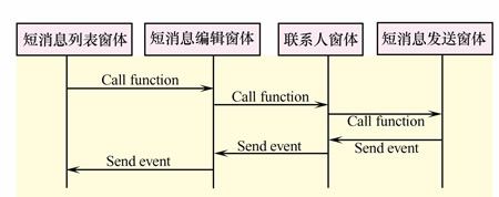 手机MMI体系结构及其实现