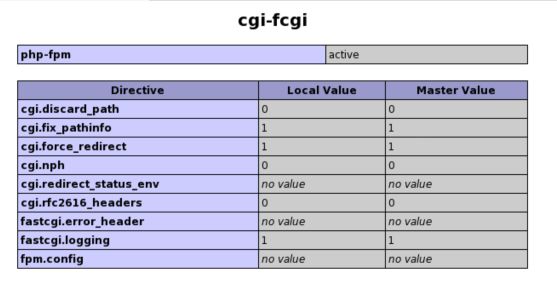 Centos搭建PHP5.3.8+Nginx1.0.9+Mysql5.5.17