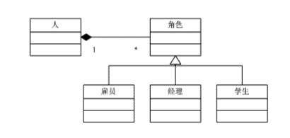 《设计模式》-原则五：合成/聚合复用原则（CARP）