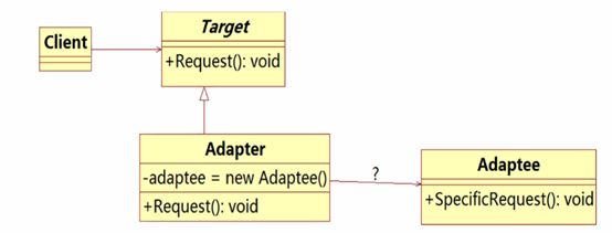 设计模式之适配器模式