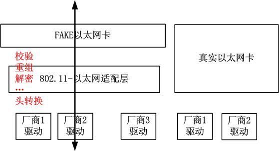 IEEE802.11数据帧在Linux上的抓取