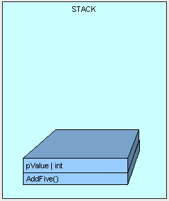 C#的栈(Stack)和堆(Heap)