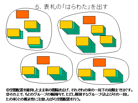 【品質管理】【レビュー】_ブレーンストーミングとＫＪ法＜転載＞