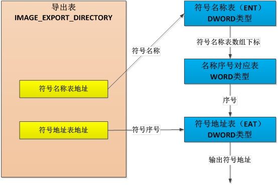 原创 C++应用程序在Windows下的编译、链接：第二部分COFF/PE文件结构