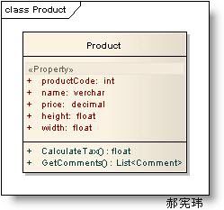 类与类之间的关系图(Class Diagram,UML图)